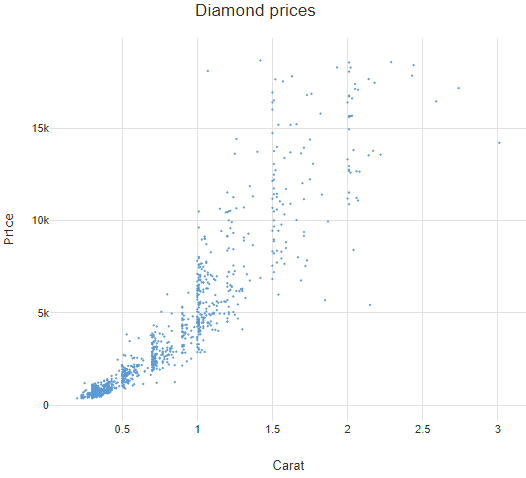 scatter plot example