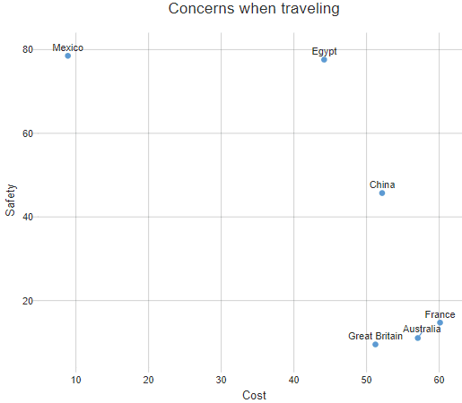 scatter plot example