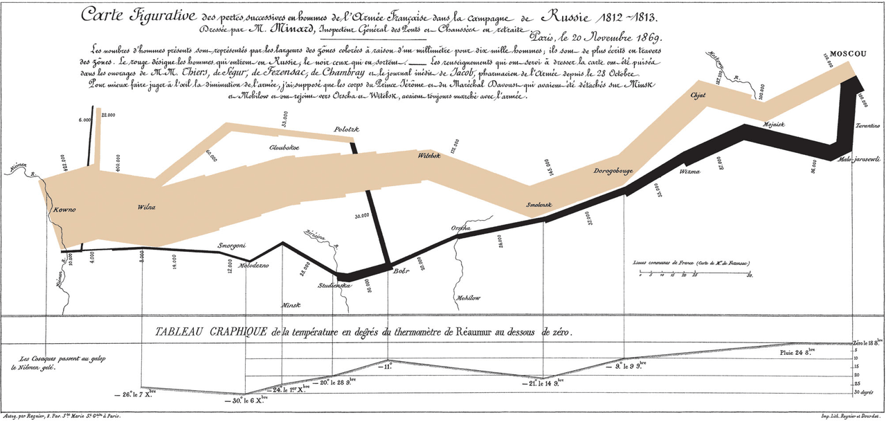 visualizing decision trees sankey diagram