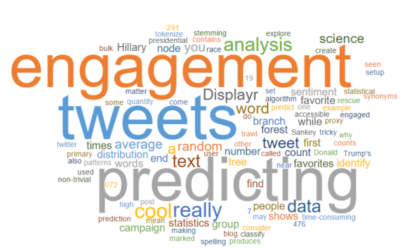 predictive text analytics image