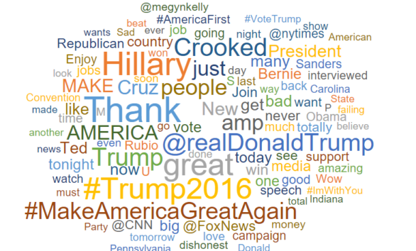 trump sentiment word cloud