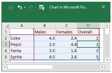Hidden data in PowerPoint chart
