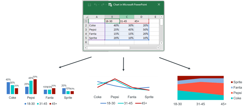 Many charts from single Excel data