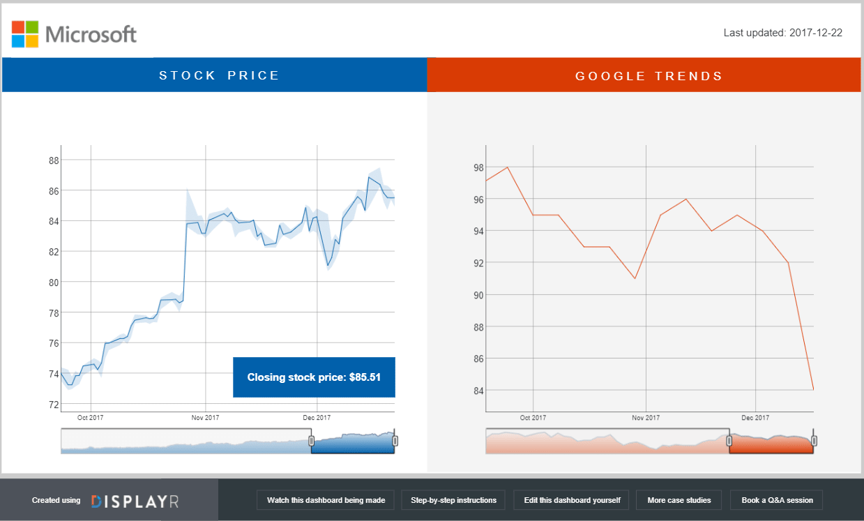 KPI Online Dashboards