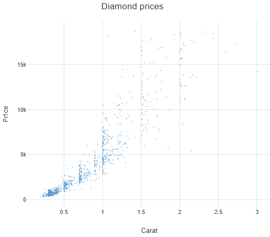 Overplotting example