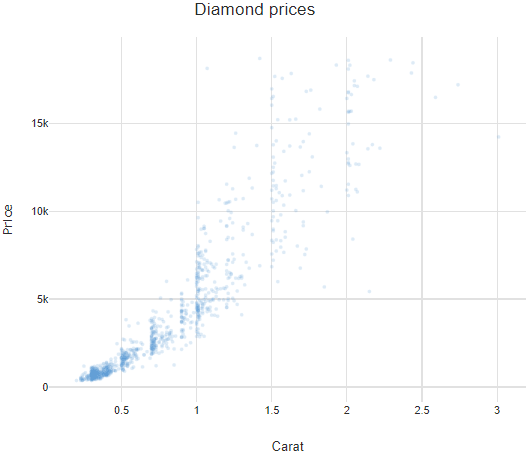 Overplotting example