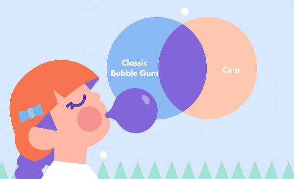 What is a Decision Tree?