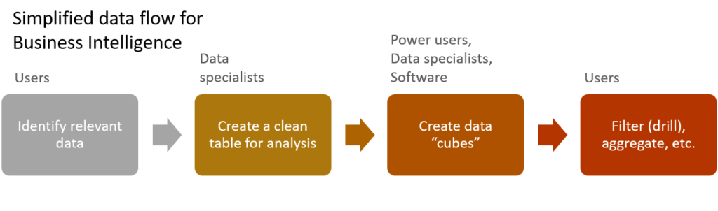 biworkflow