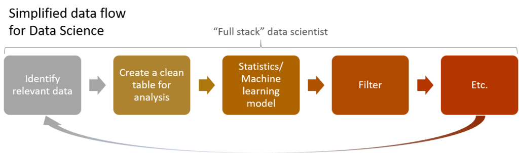 dsworkflow