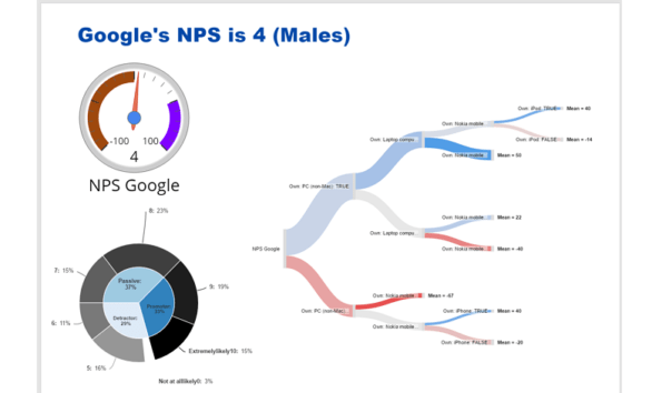 Gague and Sankey plot in Displayr