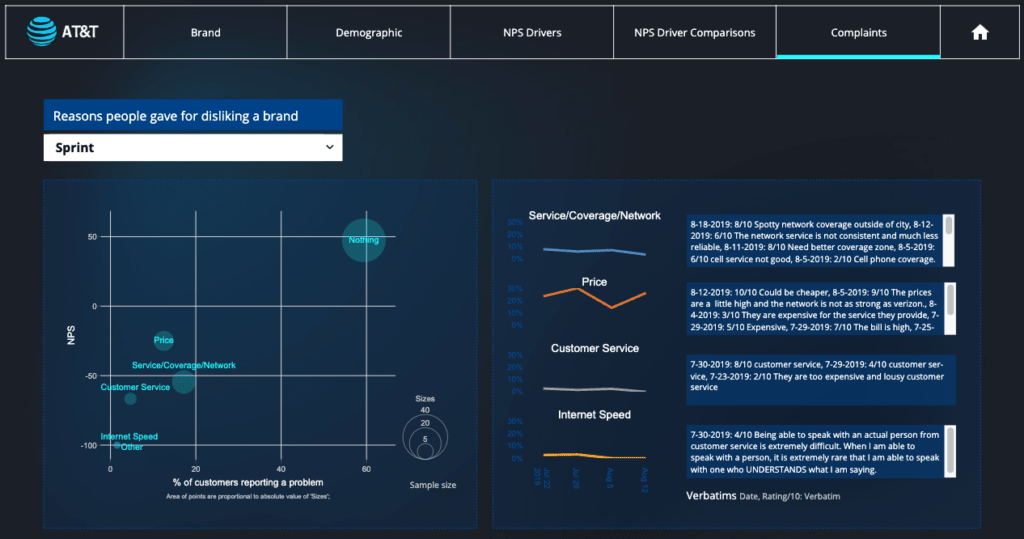 Example of a text analysis dashboard