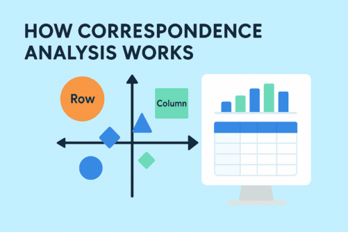 correspondence analysis example