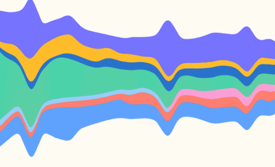 AI data visualization tool