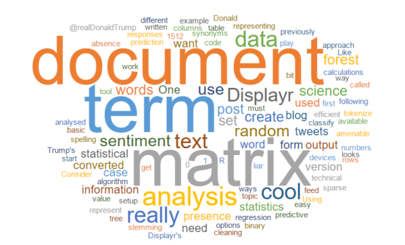 Term document matrix