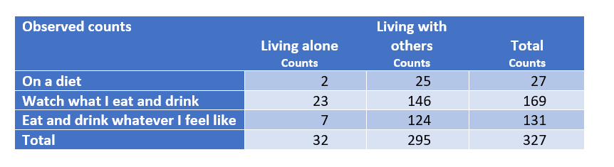 how to calculate a chi square test