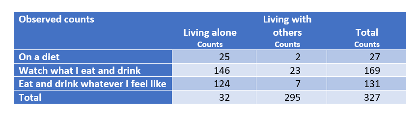 chi square test in Displayr
