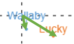 Wallaby and Lucky correspondence