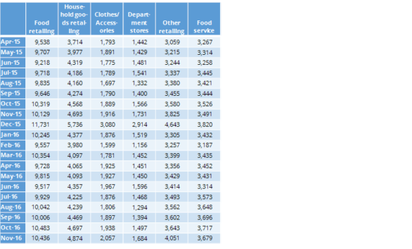 correspondence-analysis-sales