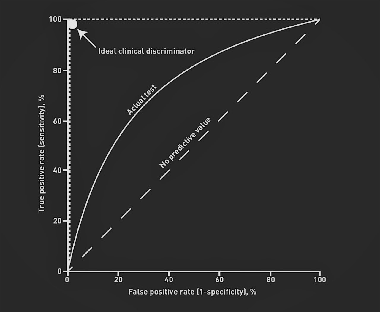 ROC curve