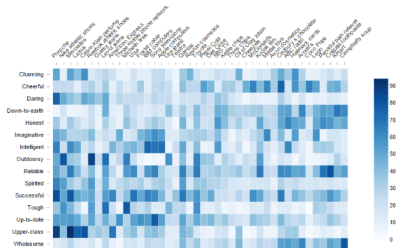 Heatmap