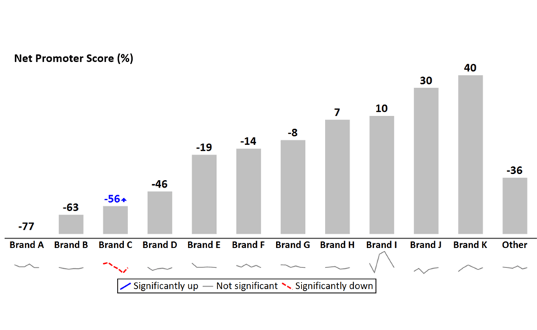 NPS column chart with sparklines