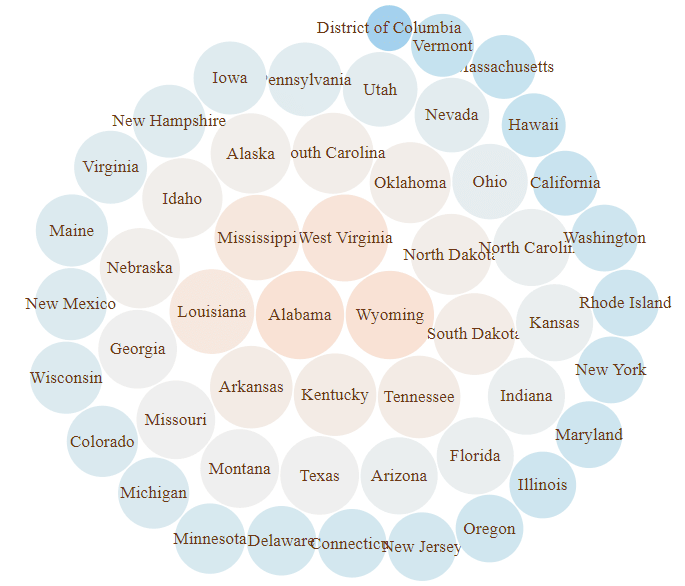 Bubble chart example