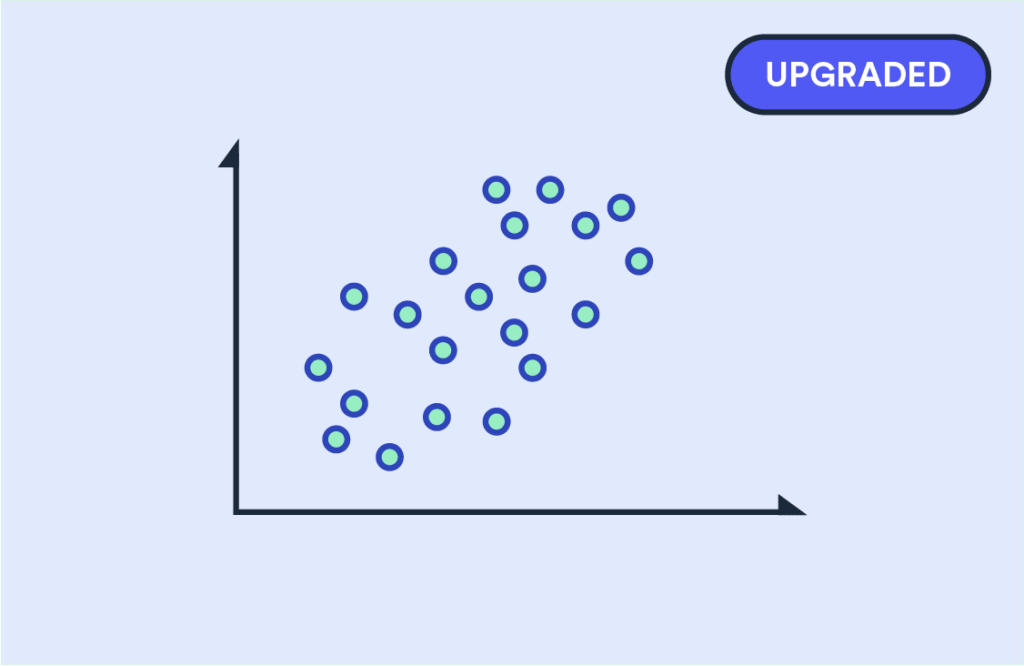 Scatter plot visualization