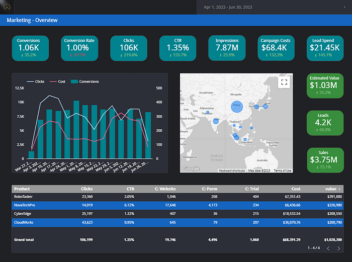 Google Looker Studio