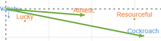 Cockroach and Athletic correspondence