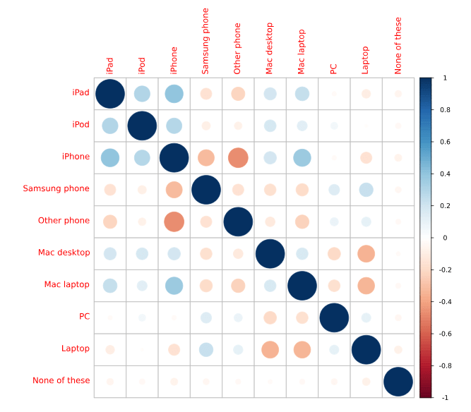 Image of r correlation matrix.