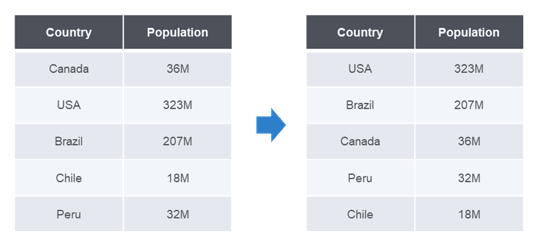 data sorting example