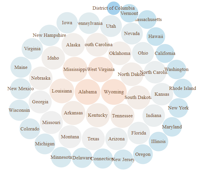 Bubble chart example