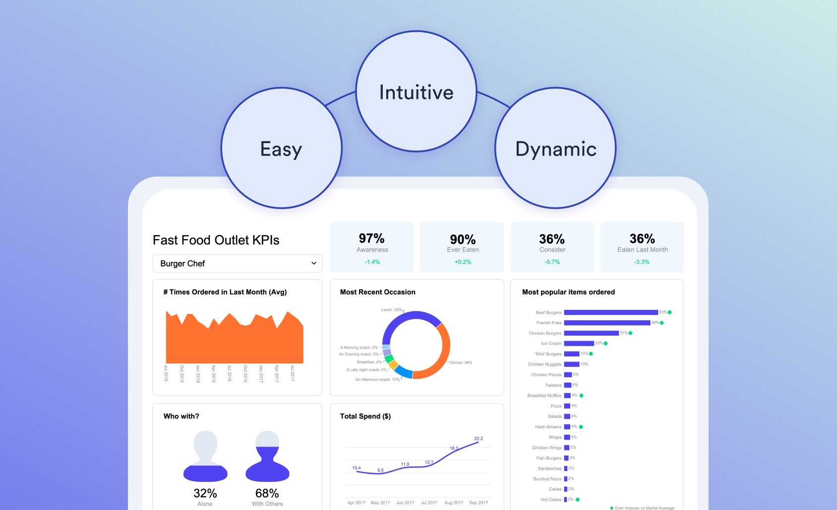 Market Research Analysis Software