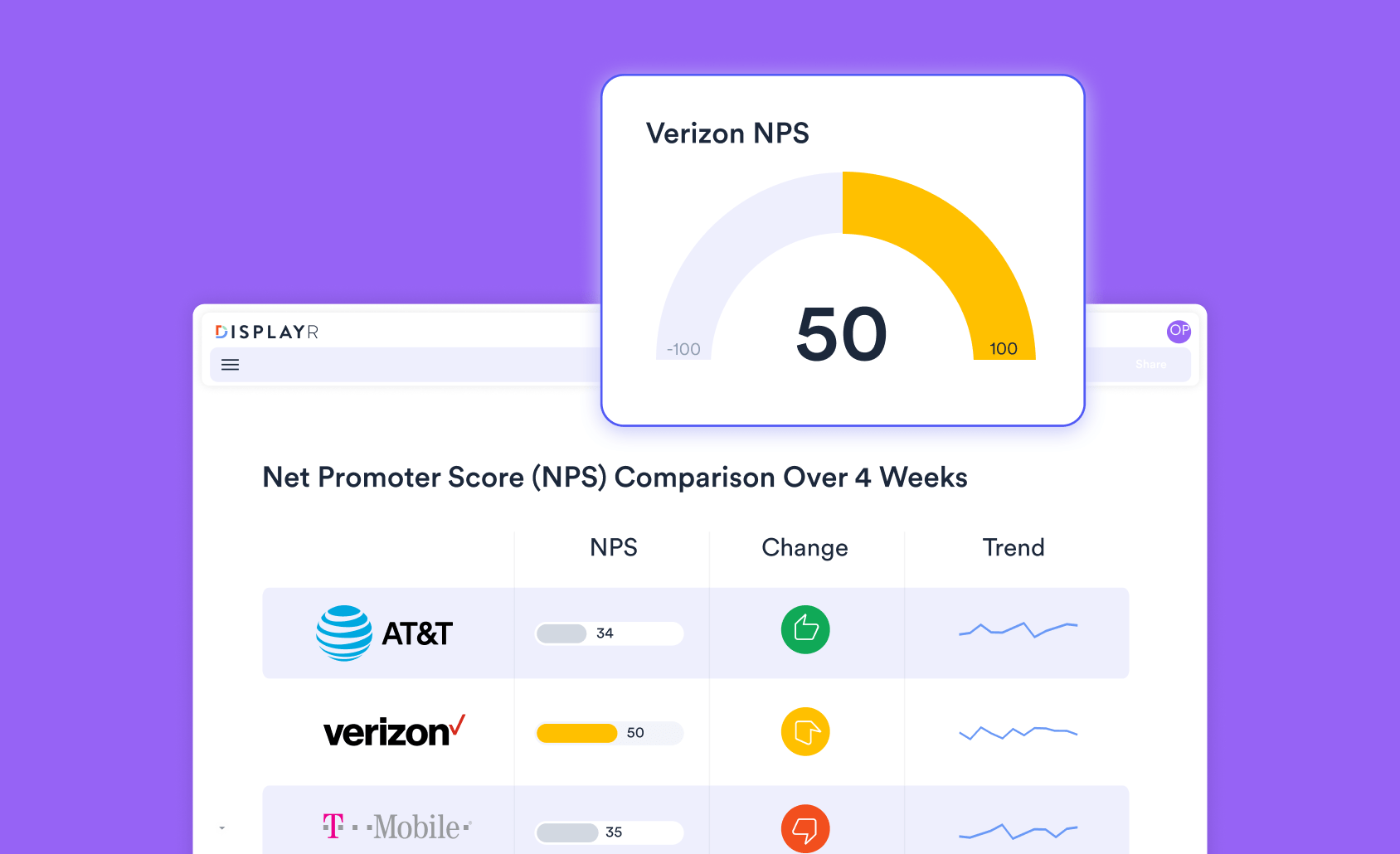 4 Visualizations For Your Customer Satisfaction Data