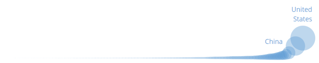 The horn of plenty visualization with labels
