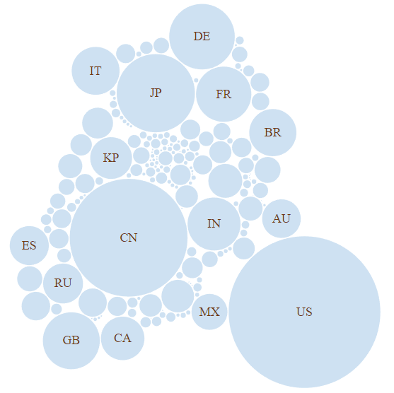 bubble chart with a circle packing bubble chart with a circle packing