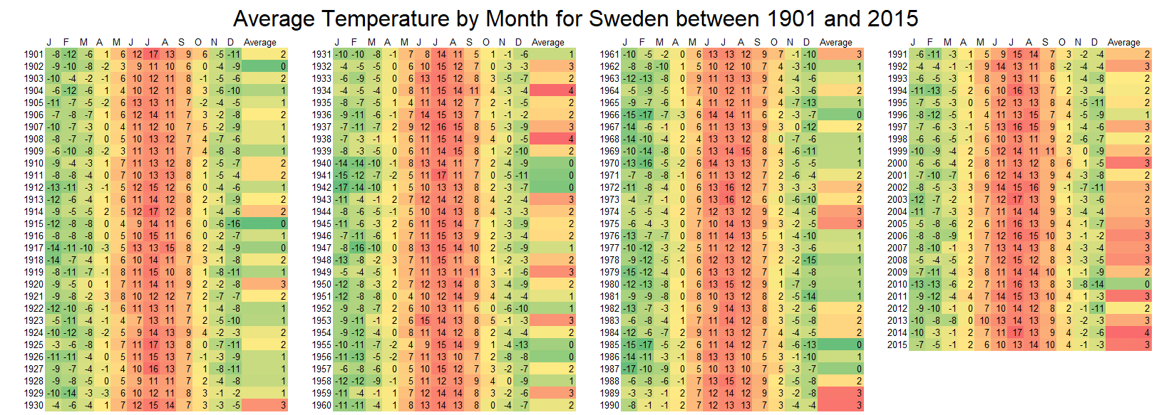 heatmap excel