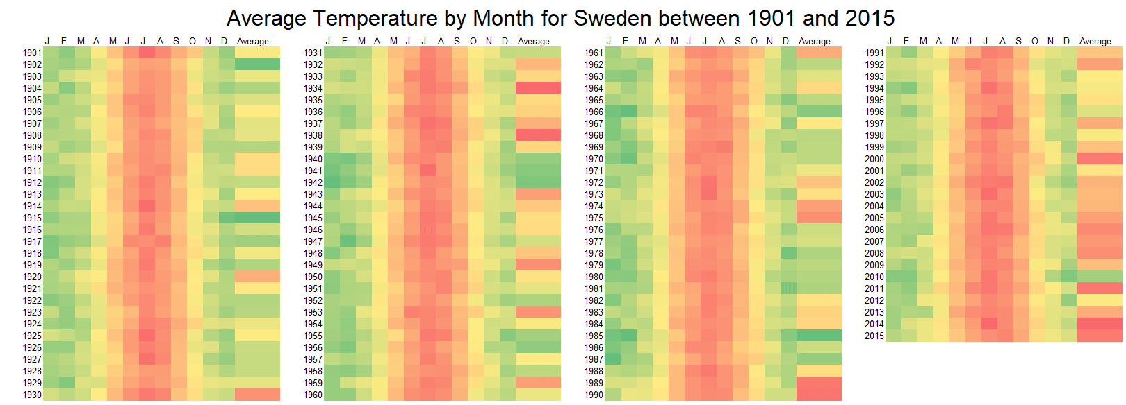 heatmap excel