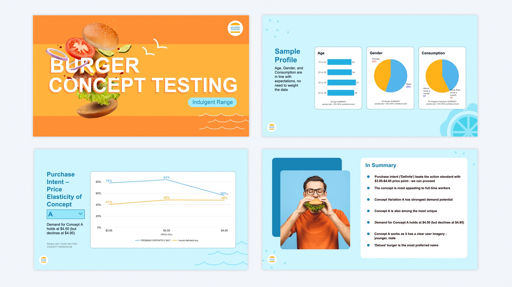 automated concept testing report