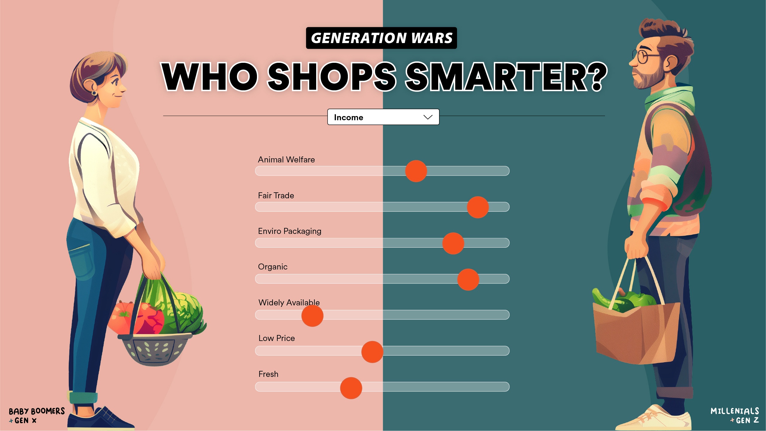 Generation Food Wars Data Story