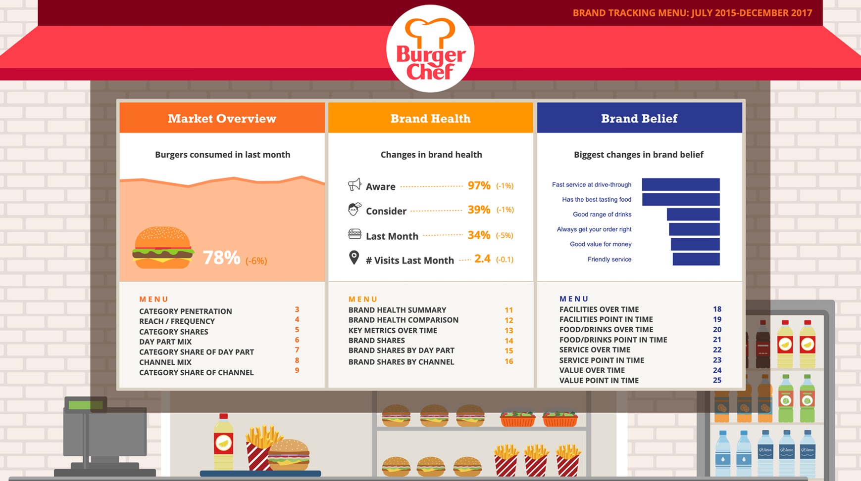 Brand Tracking Dashboard