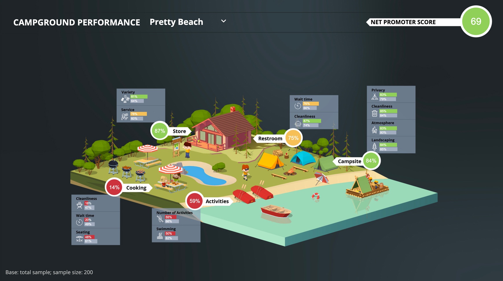 Campground Performance Dashboard